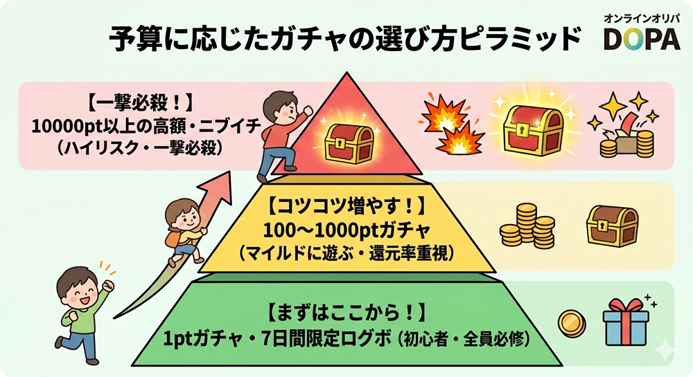DOPA おすすめガチャ 最新