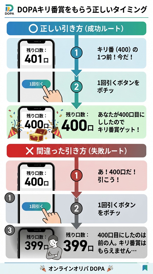 DOPA おすすめガチャ 最新