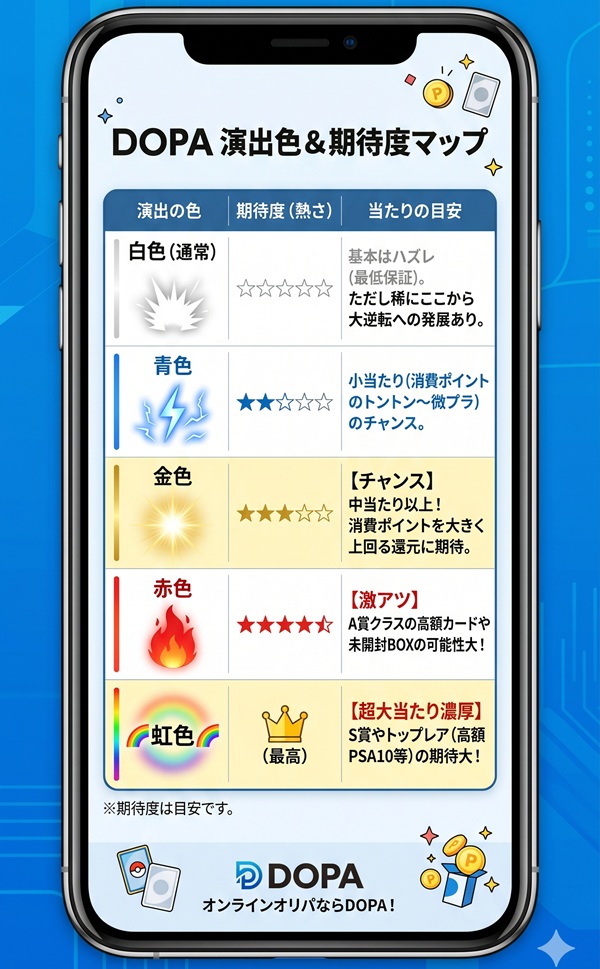 dopa 確定演出 当たり
