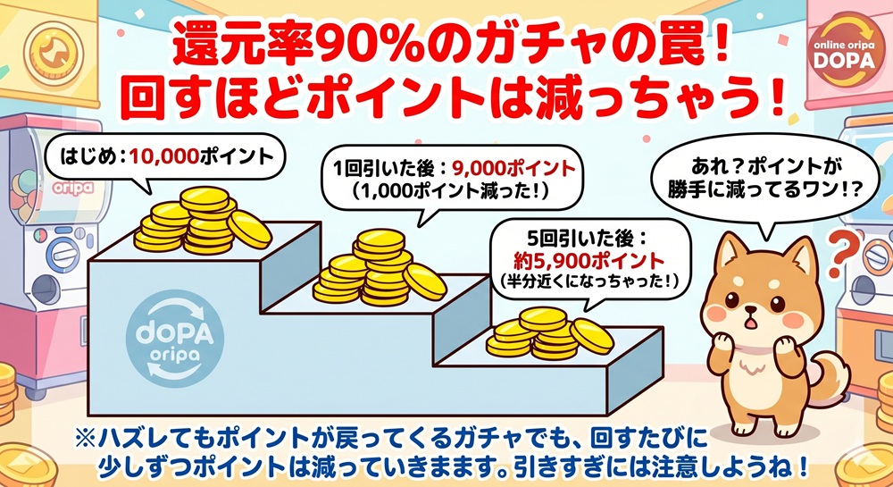dopa ポイント