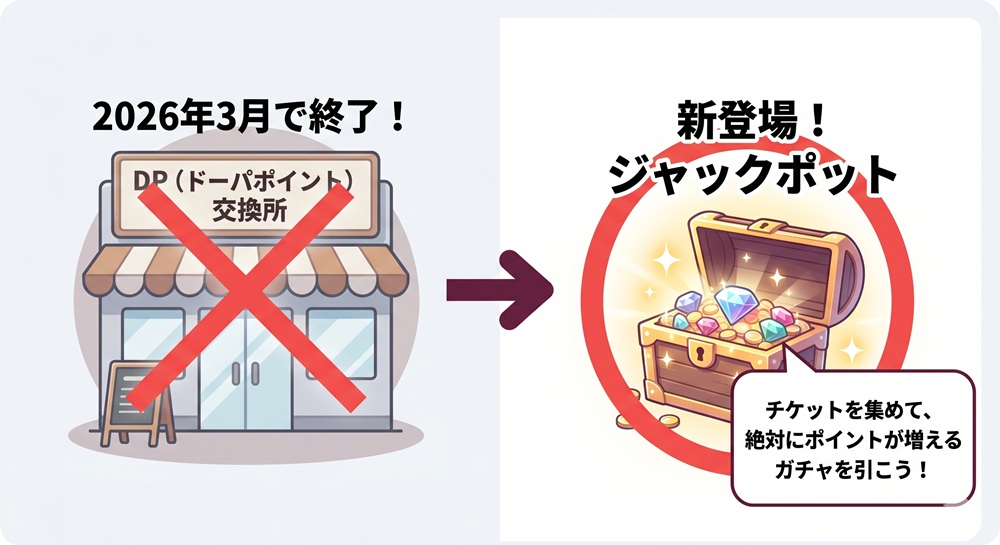 dopa ポイント