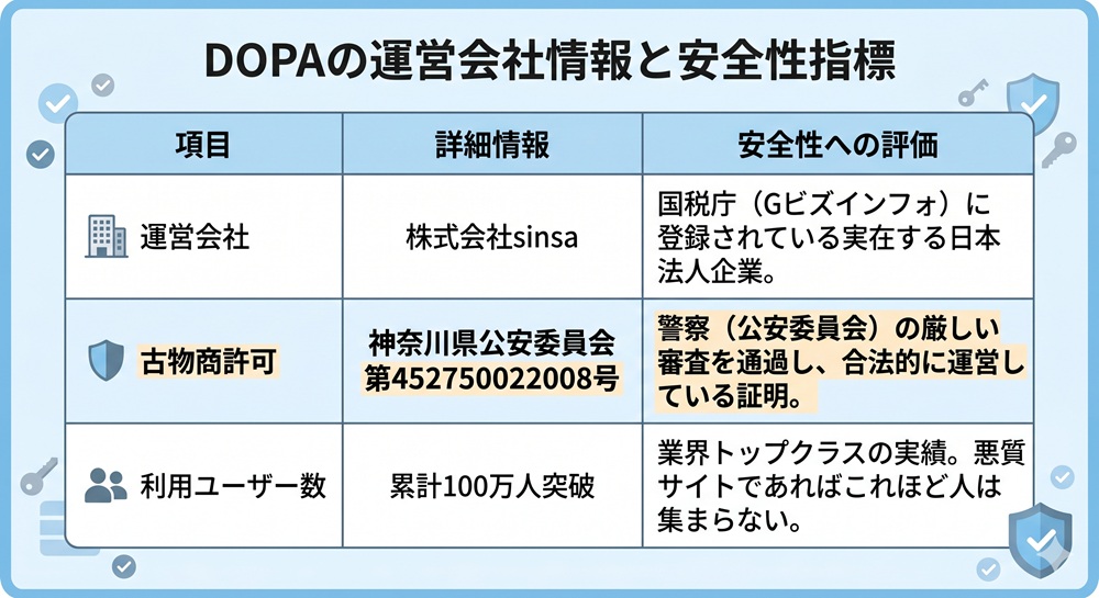 dopa オリパ 口コミ