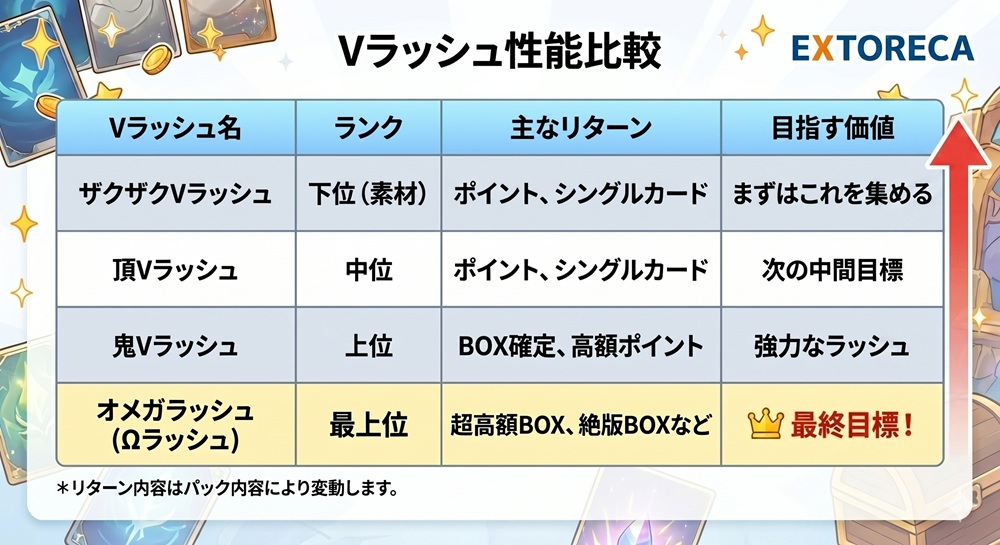 エクストレカ オメガラッシュ
