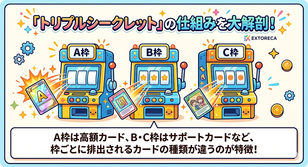 エクストレカ トリプルシークレット
