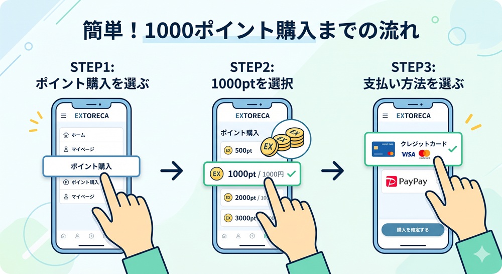 エクストレカ 倍々チャレンジ 倍々パワー