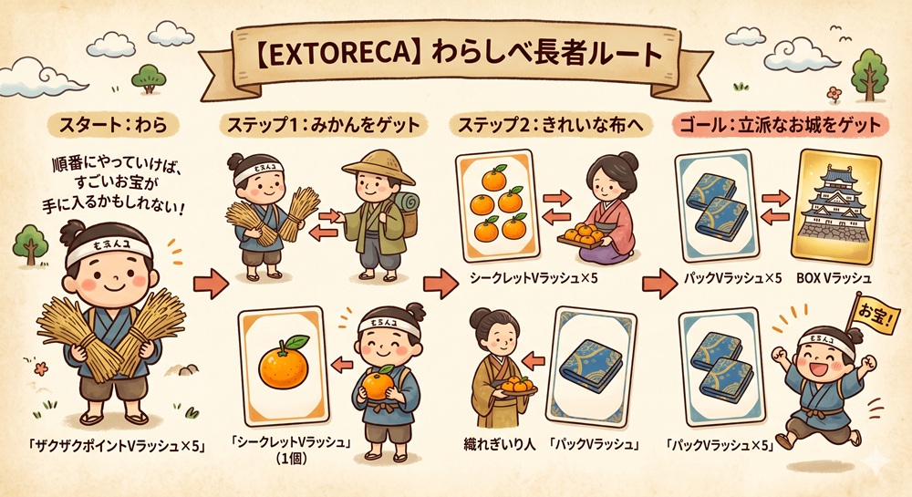 エクストレカ 合成