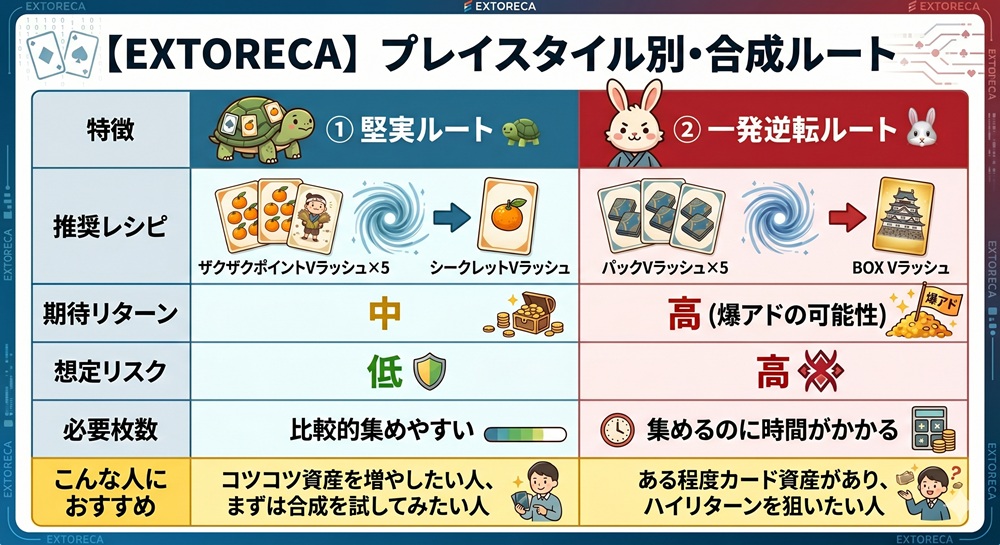 エクストレカ 合成