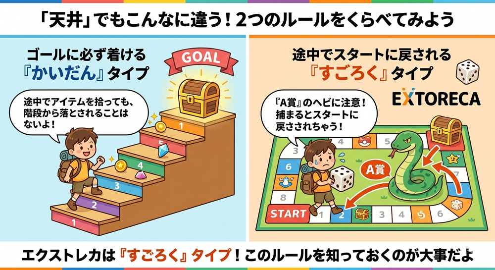 エクストレカ 10連