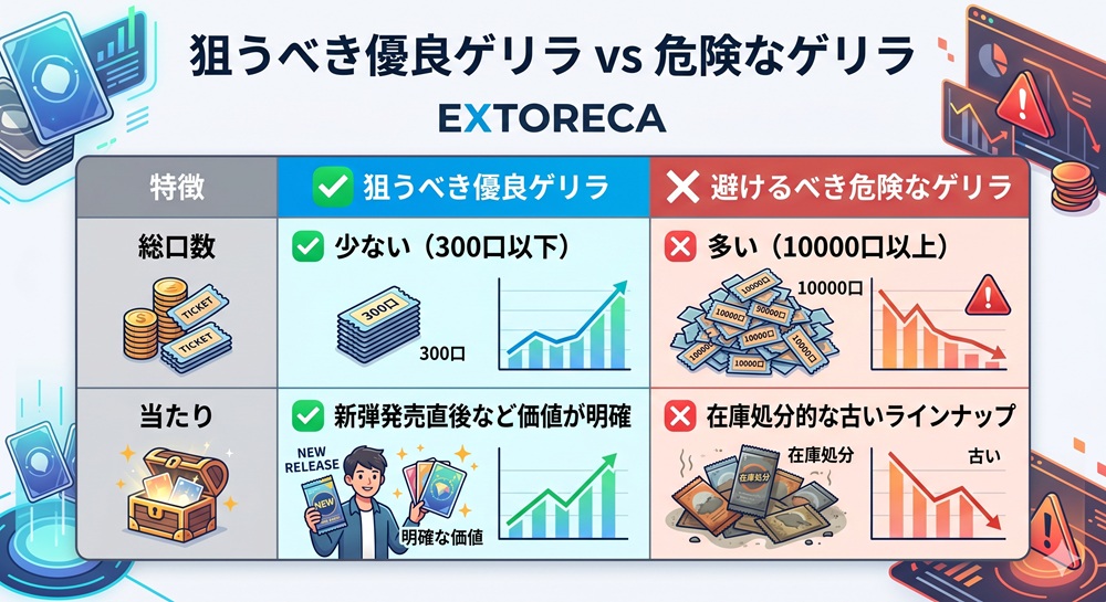 エクストレカ ゲリラ イベント
