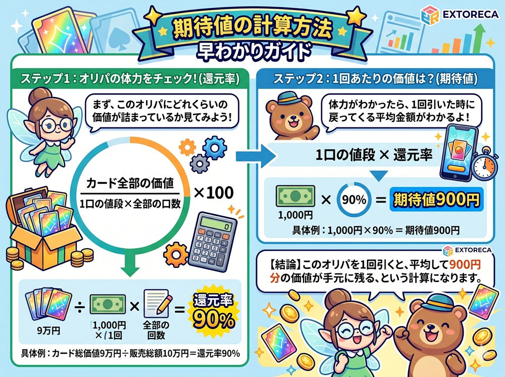 エクストレカ 攻略