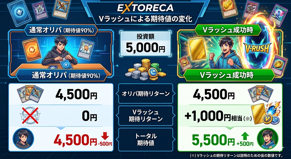 エクストレカ 攻略