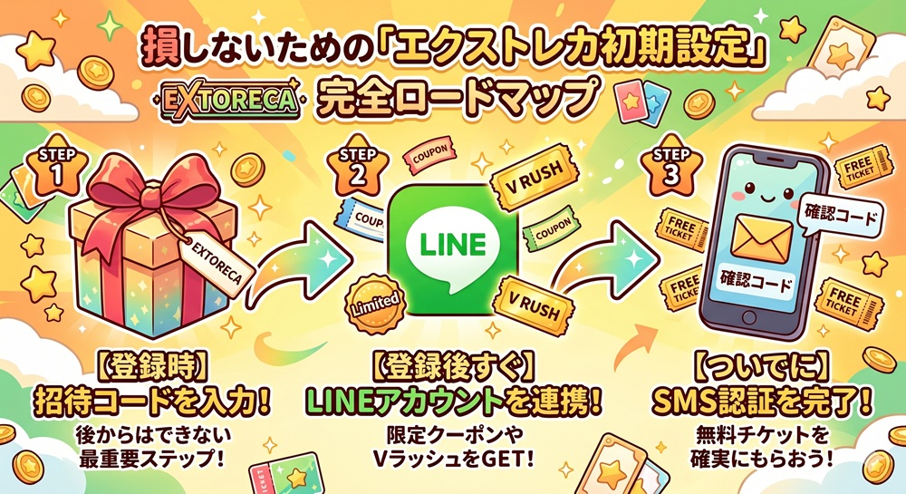 エクストレカ line連携