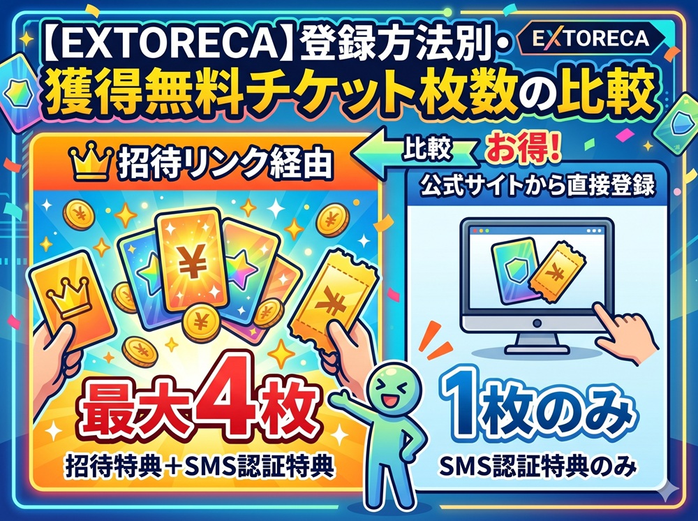 エクストレカ sms認証 できない