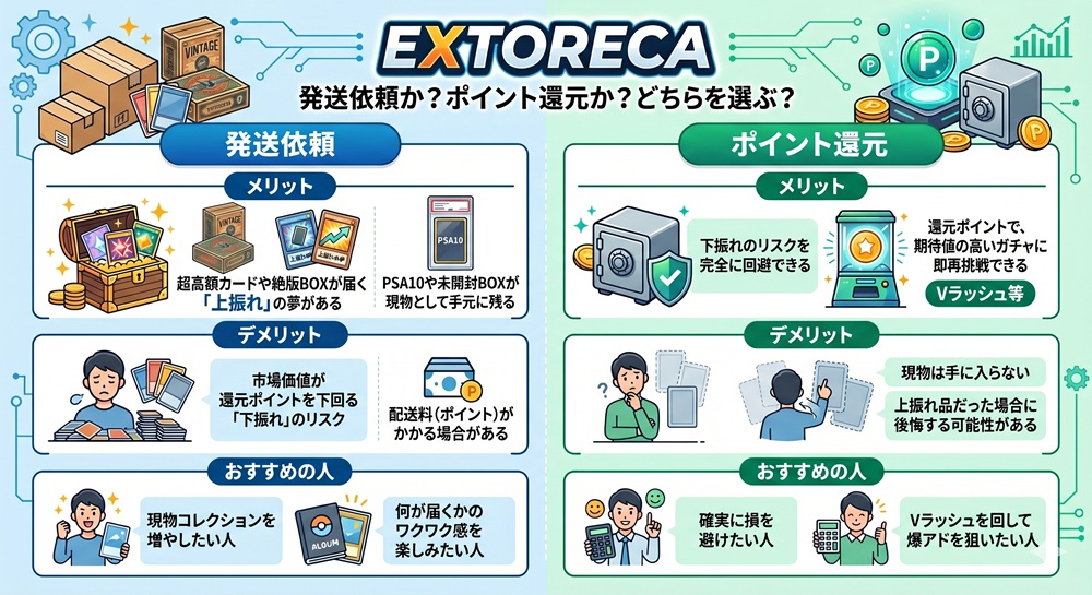 エクストレカ なにかのsカード パック 何かの ボックス 化石 psa10