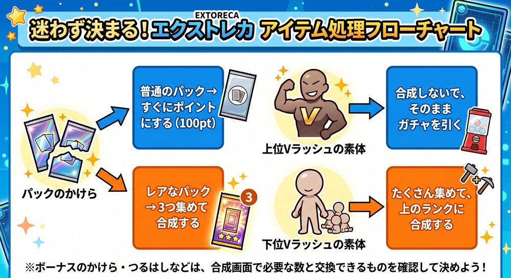 エクストレカ ボーナスのかけら