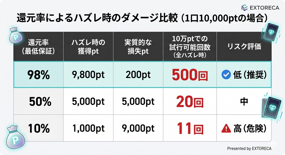 エクストレカ ニブイチ