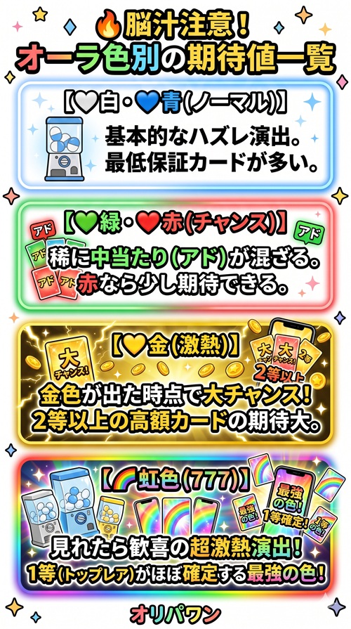 オリパワン ジャックポット ガチャ 仕組み 確率