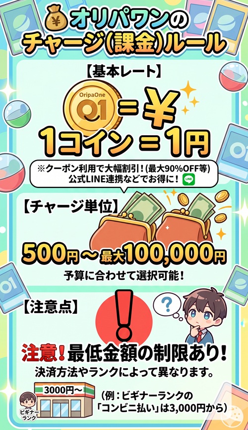オリパワン 支払い方法 チャージ 料金 paypay 裏技