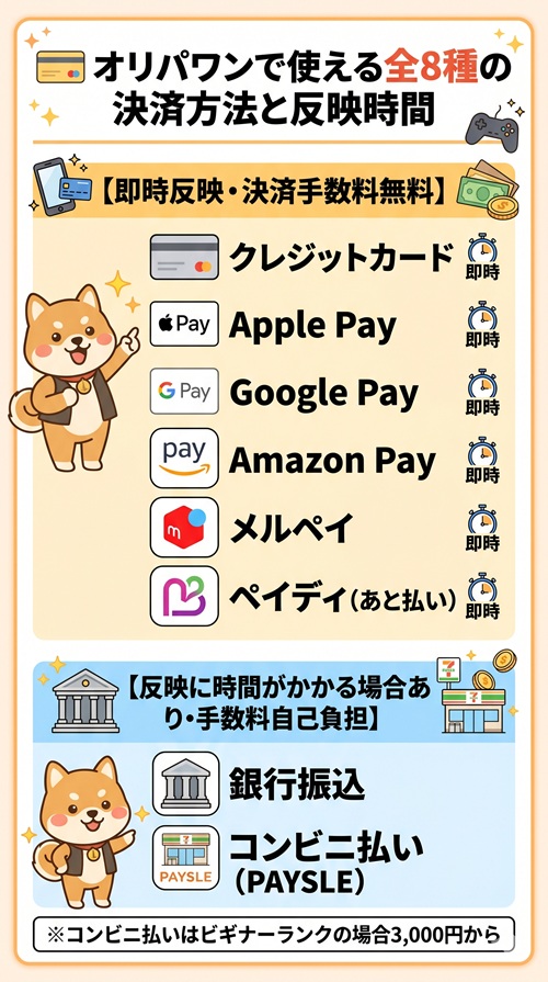オリパワン 支払い方法 チャージ 料金 paypay 裏技