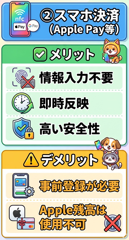 オリパワン 支払い方法 チャージ 料金 paypay 裏技