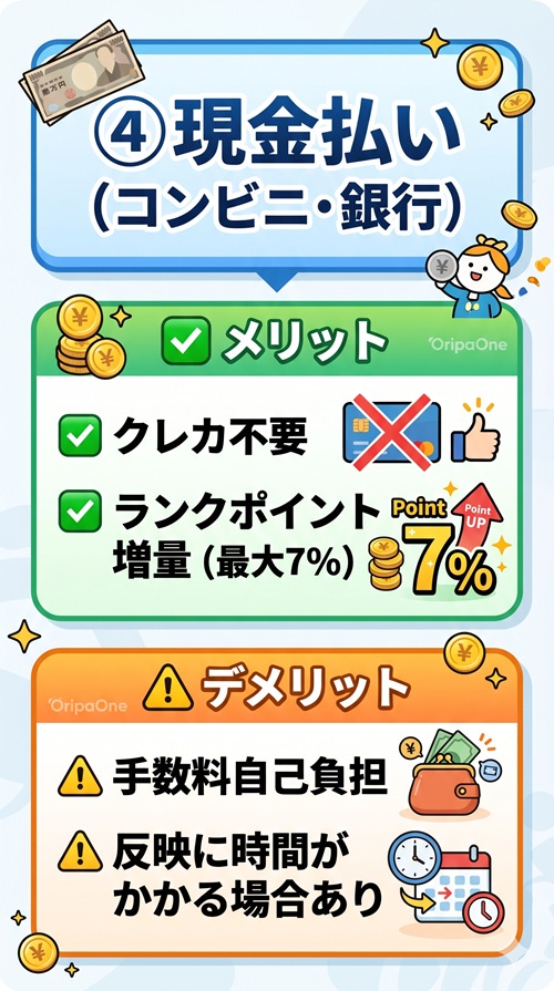 オリパワン 支払い方法 チャージ 料金 paypay 裏技