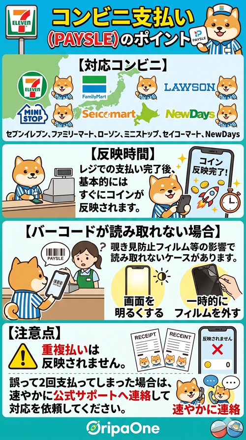 オリパワン 支払い方法 チャージ 料金 paypay 裏技