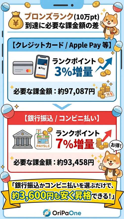 オリパワン 支払い方法 チャージ 料金 paypay 裏技