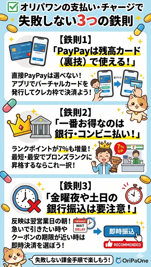 オリパワン 支払い方法 チャージ 料金 paypay 裏技