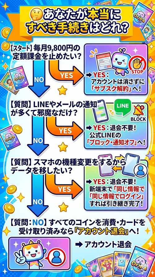 オリパワン 退会 解約