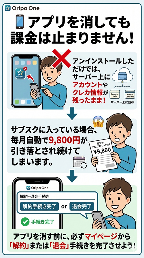 オリパワン 退会 解約