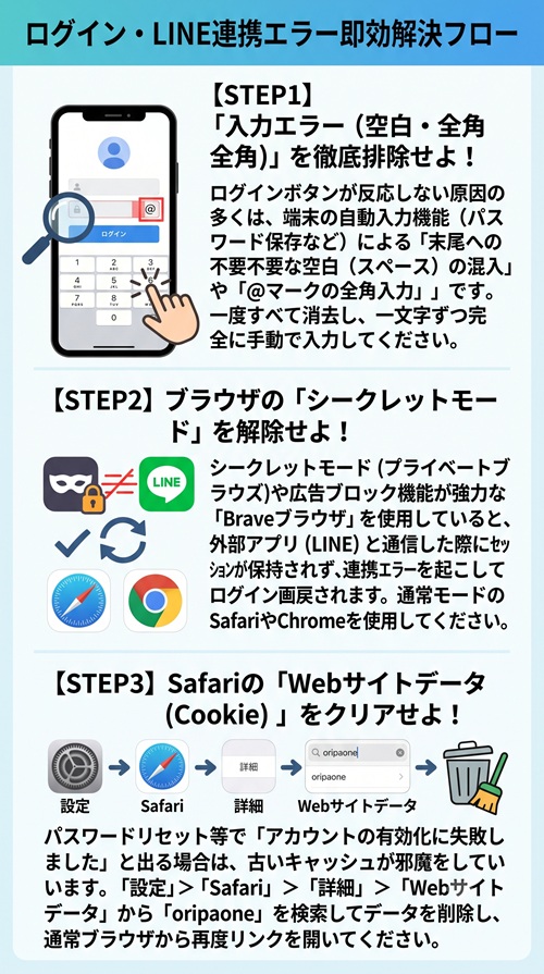 オリパワン 登録 ログイン line連携 SMS認証