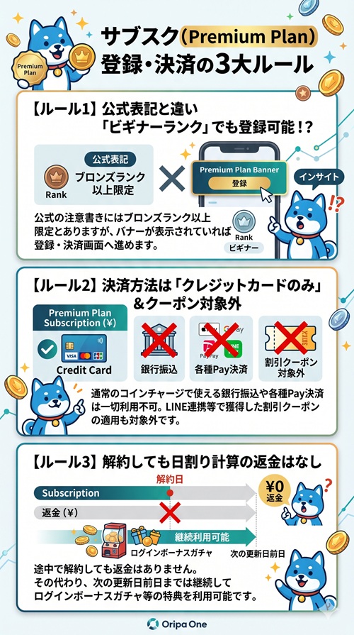 オリパワン 登録 ログイン line連携 SMS認証