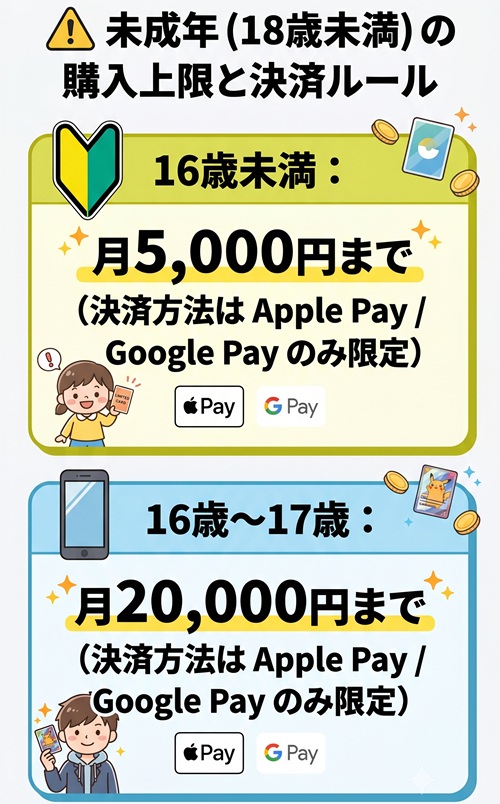 オリパワン 登録 ログイン line連携 SMS認証
