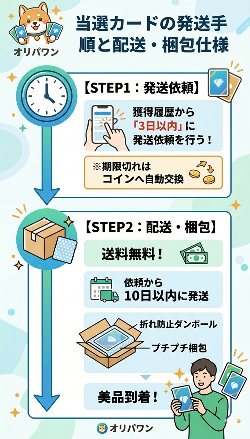 オリパワン 登録 ログイン line連携 SMS認証
