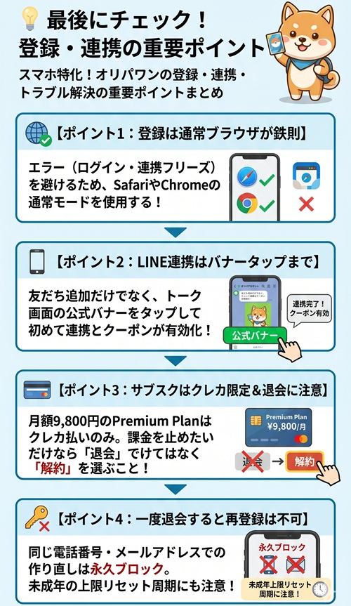 オリパワン 登録 ログイン line連携 SMS認証