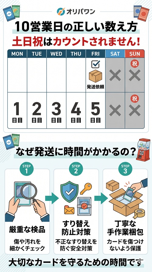 オリパワン 発送 送料 届かない 発送されない