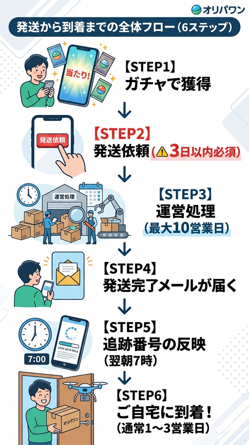 オリパワン 発送 送料 届かない 発送されない