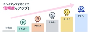 ココナラ電話占い 口コミ 評判 レビュー 比較 当たる先生 復縁 やり方 始め方 株式会社ココナラ