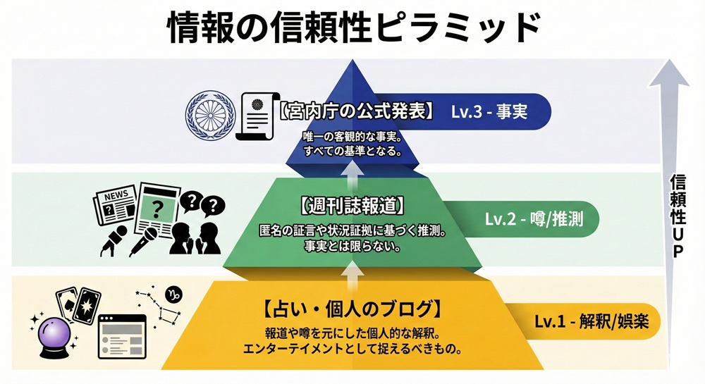 小室眞子妊娠占い