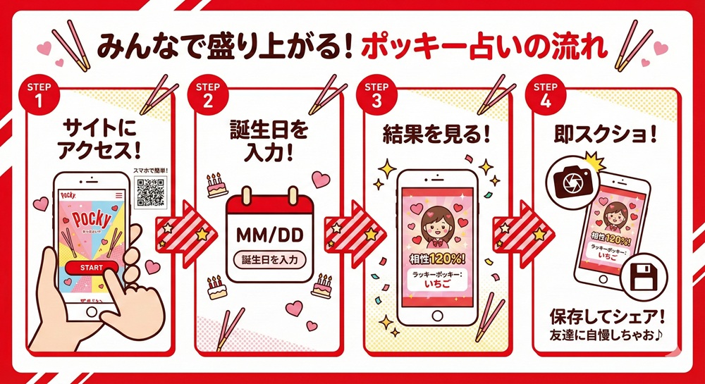 ポッキー相性占い