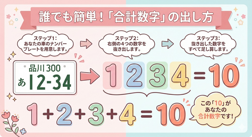 車のナンバー占い