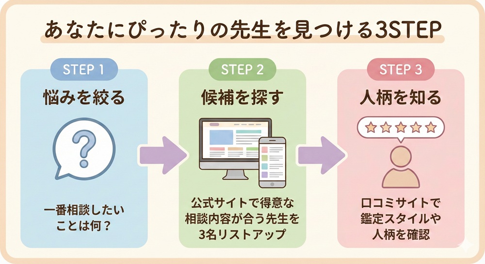 占いの館ルーナ