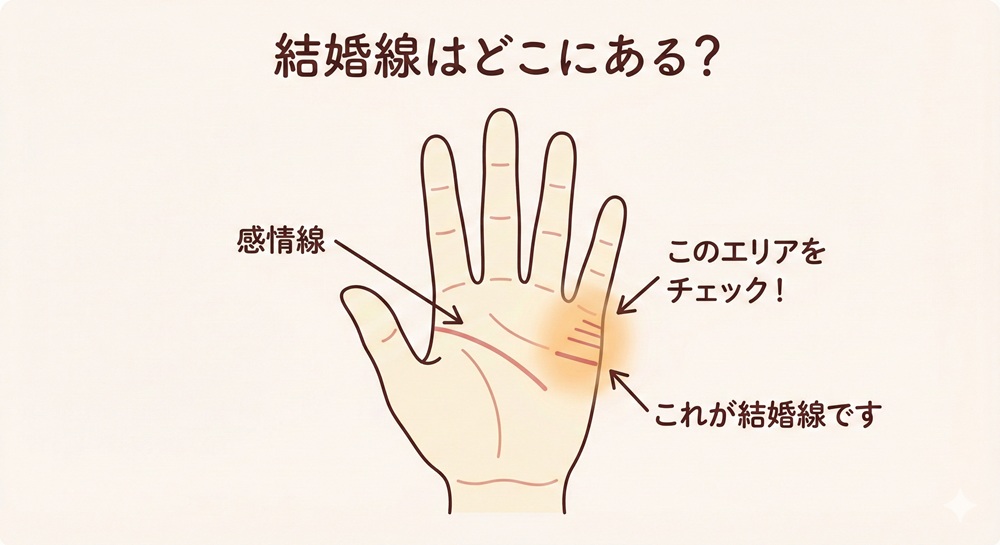 手相占い 結婚線