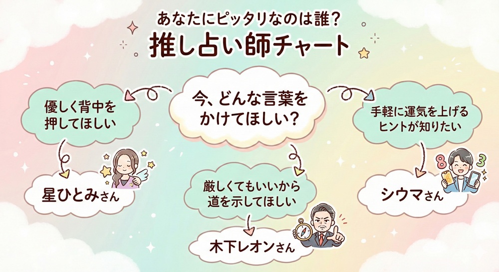 突然ですが占ってもいいですか?で人気のある占い師は誰ですか？