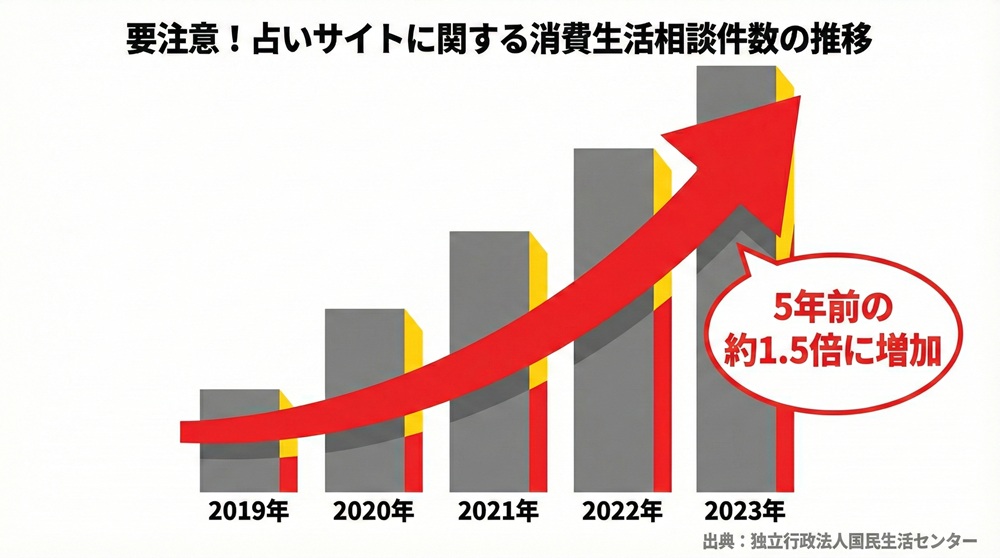 霊視で何が見えるのか？