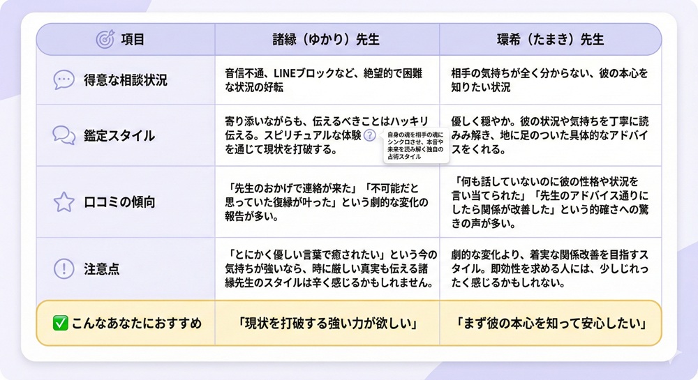 カリスで当たる占い師は誰ですか？