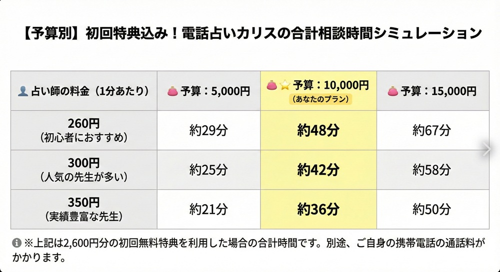 カリスで占う料金はいくらですか?