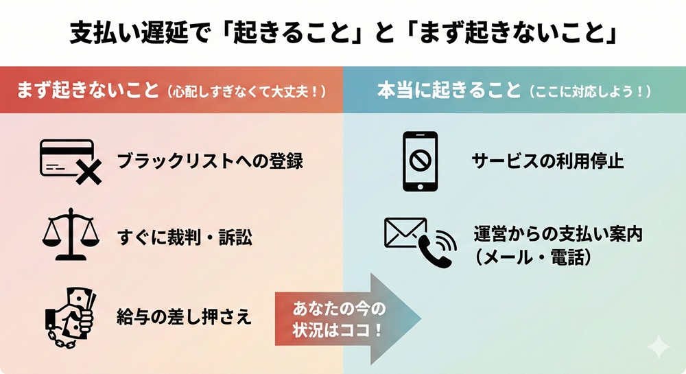 電話占いカリスで支払いが遅れたらどうなるの？