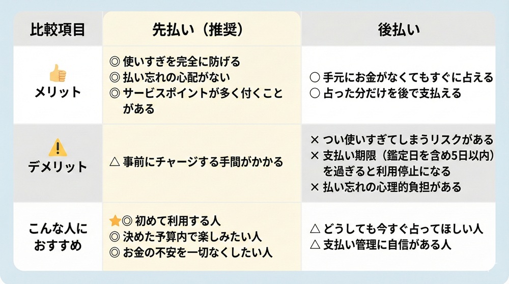 電話占いカリスの支払い方法は？