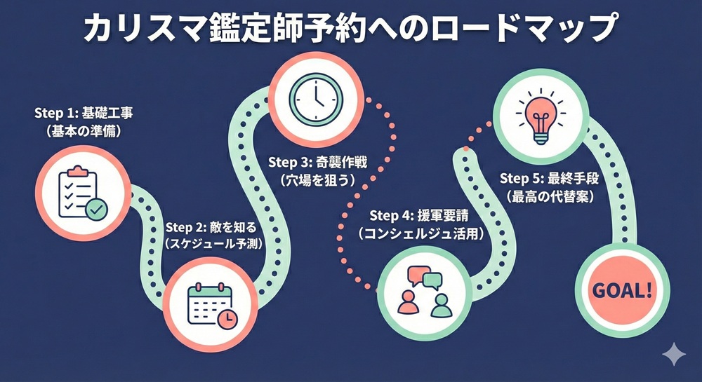 電話占いカリスで予約できない鑑定師は予約できますか？